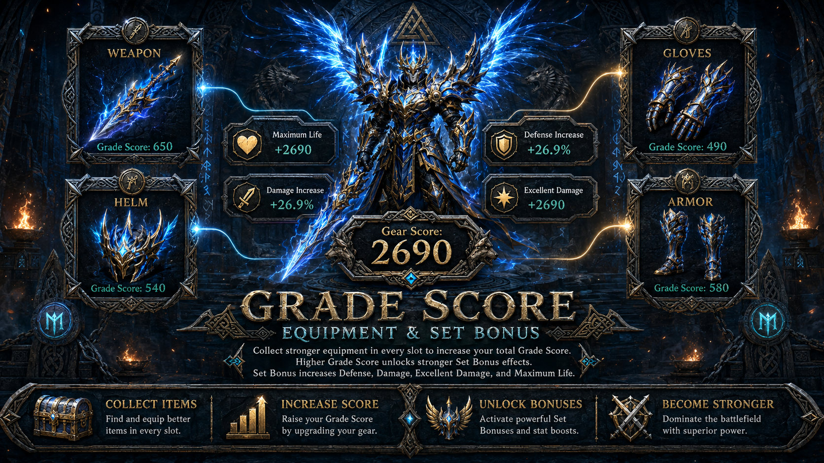 PantheonMU Grade Score equipment interface